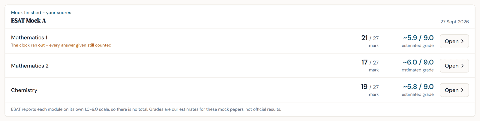 ESAT Mock A results: mark and estimated grade for Mathematics 1, Mathematics 2 and Chemistry