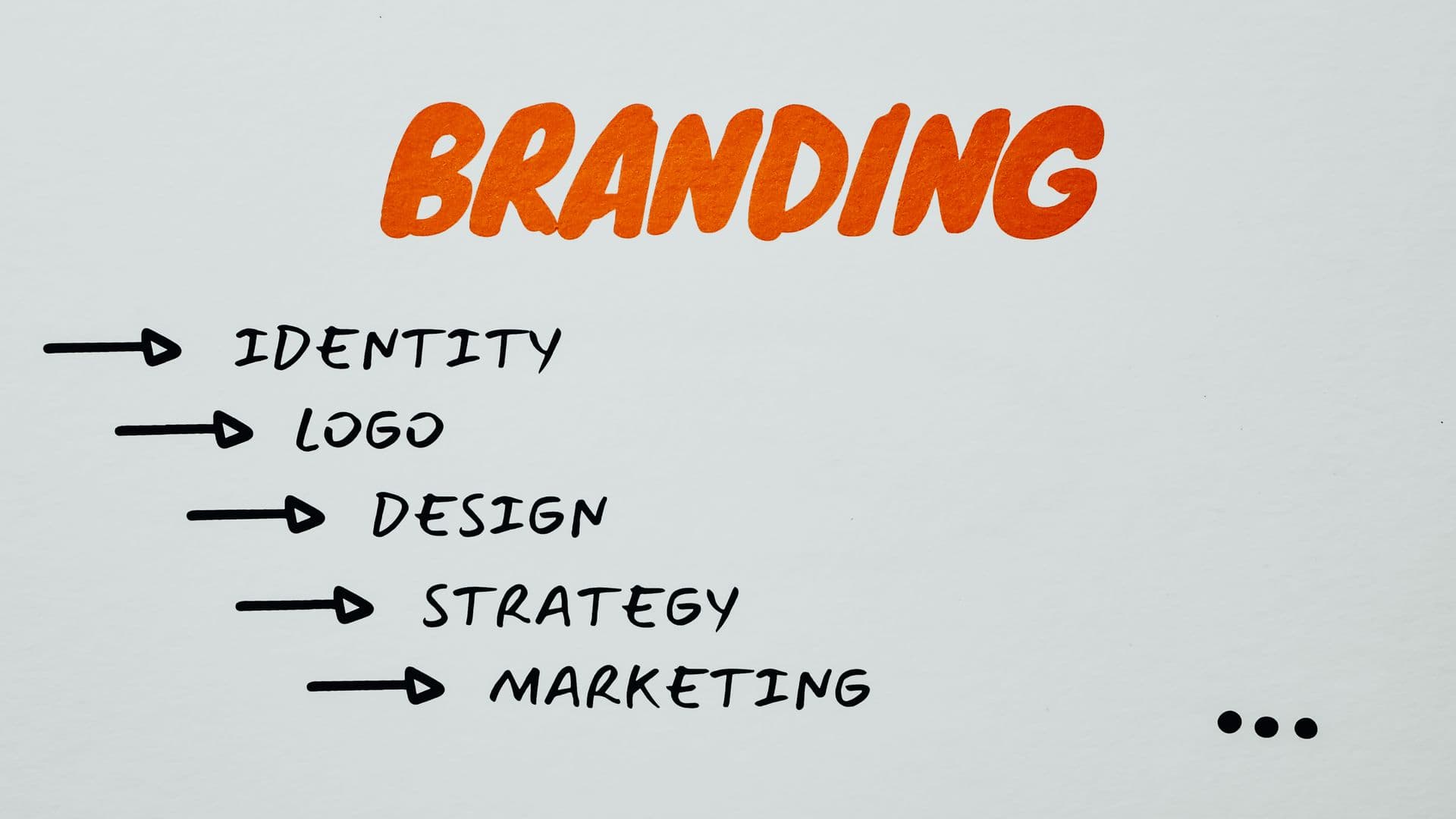 Marketing brand strategy