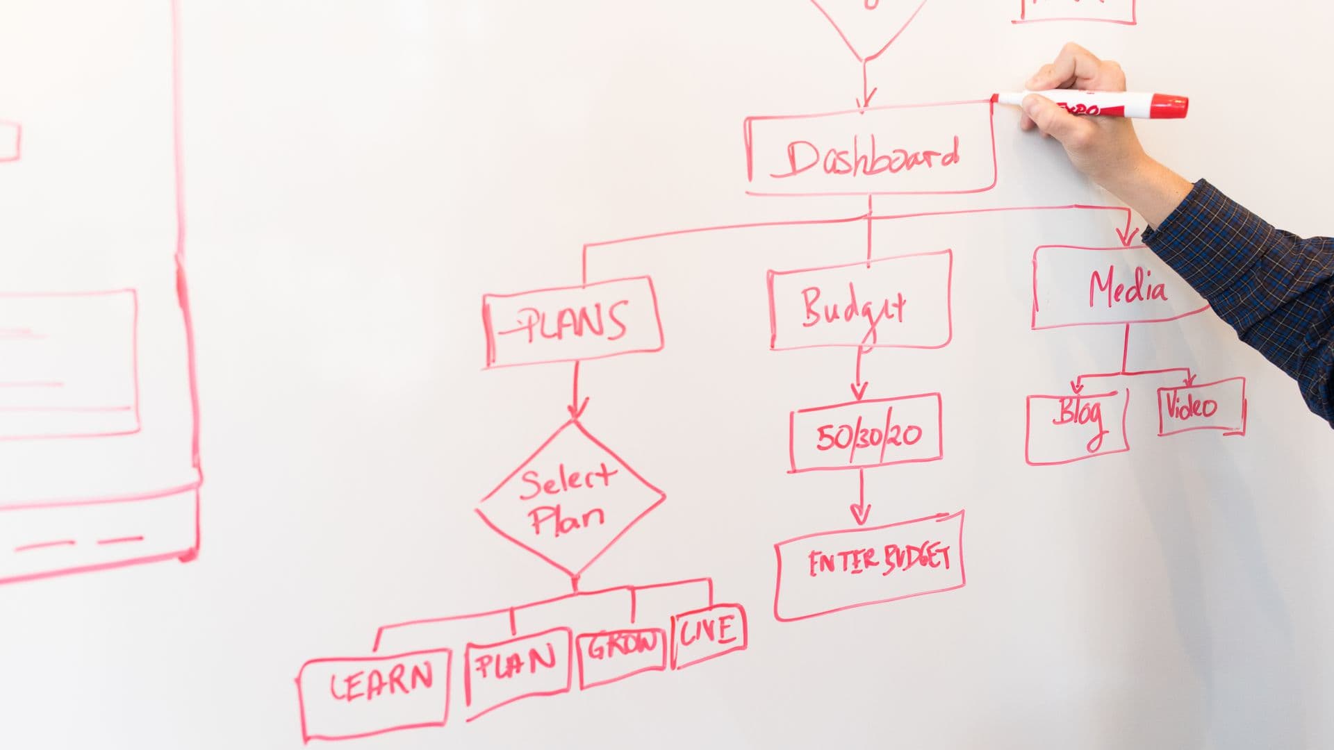 Algorithm flowchart whiteboard